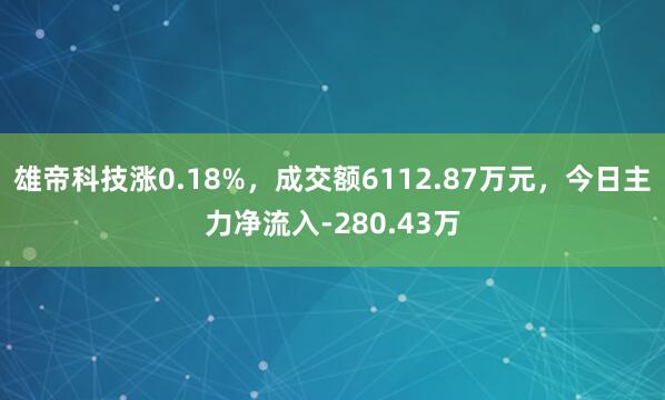 雄帝科技涨0.18%，成交额6112.87万元，今日主力净流入-280.43万
